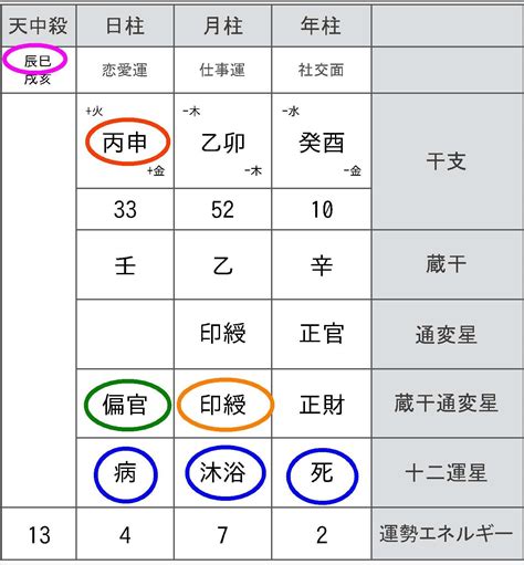 金水傷官美人|四柱推命の見方！金水傷官など傷官の五行関係と特徴